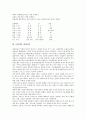 [오방색][오방색 색채의식][오방색과 전통미술][오방색과 민화][오방색 현대적 변용]오방색의 의미, 오방색의 색채의식, 오방색과 전통미술, 오방색과 민화, 오방색의 현대적 변용 분석(오방색, 색채, 전통미술) 4페이지