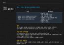 서비스 품질관리 18페이지