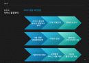 서비스 품질관리 25페이지