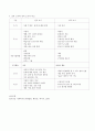 질적조사연구방법의 특징 3페이지