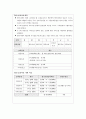 [노인요양보장론] 노인장기요양보험 이용계획서 3페이지