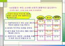남성들의 뷰티 소비 13페이지