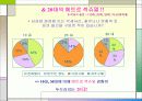 남성들의 뷰티 소비 15페이지