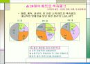 남성들의 뷰티 소비 16페이지