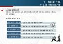 농산물 유통 체계 현황 및 경로 조사, 문제점 및 개선방안 3페이지