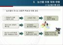 농산물 유통 체계 현황 및 경로 조사, 문제점 및 개선방안 5페이지