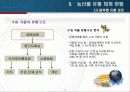 농산물 유통 체계 현황 및 경로 조사, 문제점 및 개선방안 13페이지