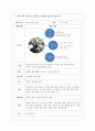 아동건강교육-영유아를 대상으로 하는 건강교육의 방법들에 대해 설명하고, 주제를 중심으로 통합적 접근 방법에 의한 건강교육 활동을 구성한 뒤, 활동계획안을 작성하시오 4페이지