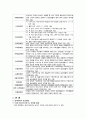 장애아동사업 레포트 3페이지