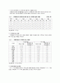 장애아동사업 레포트 4페이지
