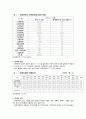 장애아동사업 레포트 5페이지
