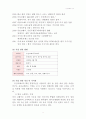 웅진코웨이 기업 분석 4페이지