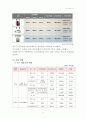 웅진코웨이 기업 분석 8페이지