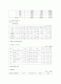 LG생활건강 기업분석 22페이지