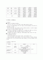 LG생활건강 기업분석 23페이지