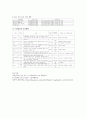 LG생활건강 기업분석 29페이지