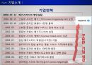 e비즈니스사례 기업분석,메가스터디(MEGA STUDY),기업소개,SWOT분석,S/T/P ,4C분석,향후 전략 8페이지