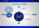 e비즈니스사례 기업분석,메가스터디(MEGA STUDY),기업소개,SWOT분석,S/T/P ,4C분석,향후 전략 19페이지