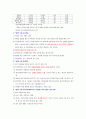 (O.C.U.) 인문학과 자기경영 01~14주차 (족보, 정리자료) 44페이지