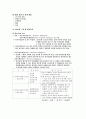 삼성직무적성검사 SSAT시험 종합분석, 삼성의 인재상 및 SSAT 지적능력검사 직무능력검사 풀이 및 상식 용어정리 4페이지