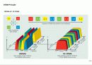 OFDM 이론 7페이지