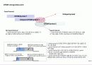 OFDM 이론 12페이지