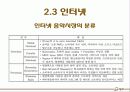 디지털 음원의 현재와 미래 및 유통구조 현황 23페이지