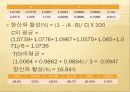 유전공학기초실험 19페이지