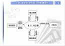 매장 관리 SC(Store Control) System 시스템 3페이지