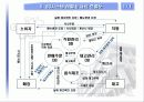 매장 관리 SC(Store Control) System 시스템 4페이지