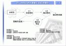 매장 관리 SC(Store Control) System 시스템 5페이지
