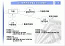 매장 관리 SC(Store Control) System 시스템 6페이지