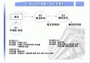 매장 관리 SC(Store Control) System 시스템 7페이지