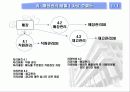 매장 관리 SC(Store Control) System 시스템 8페이지