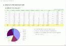 경기고양일산오피스텔_시장조사 19페이지