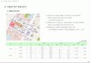 경기고양일산오피스텔_시장조사 20페이지
