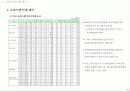 경기고양일산오피스텔_시장조사 29페이지