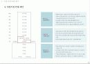 경기고양일산오피스텔_시장조사 32페이지