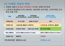 e-비즈니스 마케팅 6페이지