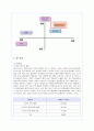 메가스터디(megastudy)의 마케팅 성공사례 9페이지