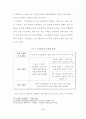 [석사논문] 시점을 통한 소설 교육 방법 연구 - 교과서에 수록된 윤흥길 소설을 중심으로 (2012년 5월) 18페이지