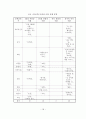 [석사논문] 시점을 통한 소설 교육 방법 연구 - 교과서에 수록된 윤흥길 소설을 중심으로 (2012년 5월) 26페이지