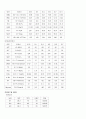 급성간염 case study 5페이지