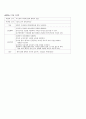 급성간염 case study 9페이지