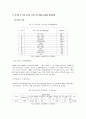 [여가문화이해] 주 5일제 근무와 장단점과 여가와의 관계 3페이지