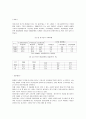 [여가문화이해] 주 5일제 근무와 장단점과 여가와의 관계 4페이지