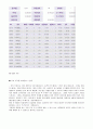 모의 주식 투자 보고서 4페이지
