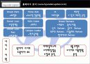 온라인 마켓플레이스 기반의 현대캐피탈 성공 전략 10페이지
