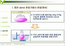 폴리스티렌의 유화중합 14페이지