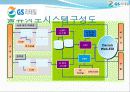 [유통관리]gs리테일 16페이지